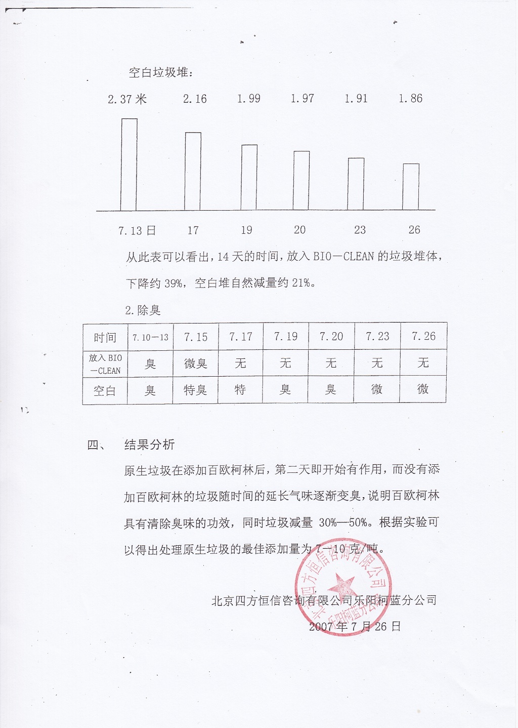 垃圾治理實(shí)驗(yàn)報(bào)告蓋章3.jpg
